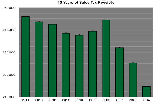 sales-tax-chart